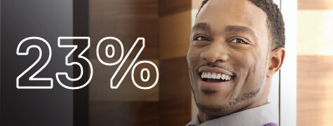 73% of transformation ready individuals said that training and certification makes them more effective