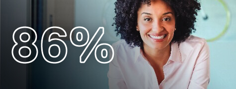 73% of transformation ready individuals said that training and certification makes them more effective