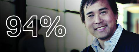 73% of transformation ready individuals said that training and certification makes them more effective